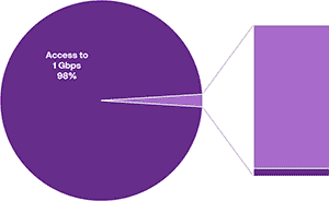 Jak řešit poslední 1 % bílých ploch?